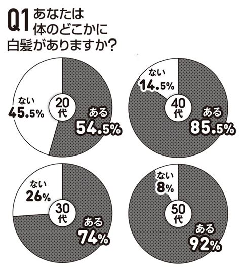 レンタル彼女を20代前半の男が利用してみた感想！